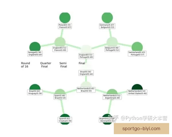 基于世界杯竞猜数据的预测模型与分析方法探讨