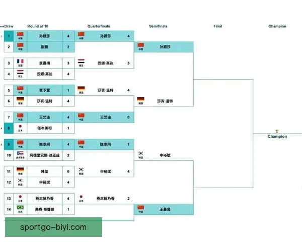 世界杯赛程全解析与热门对阵胜负走势精准竞猜分析