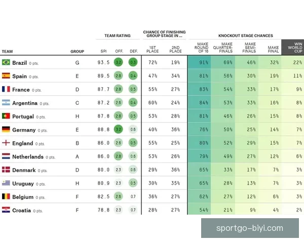 基于大数据建模与历史战绩关联的世界杯竞猜趋势深度分析标题研究
